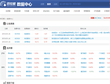 Tablet Screenshot of data.10jqka.com.cn